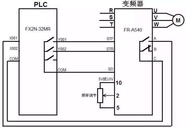 变频器的启动频率怎么设定