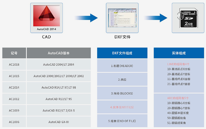 CAD图形处理技术