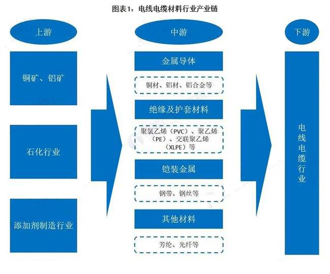 电缆原材料(铝材)2022年6月数据报告