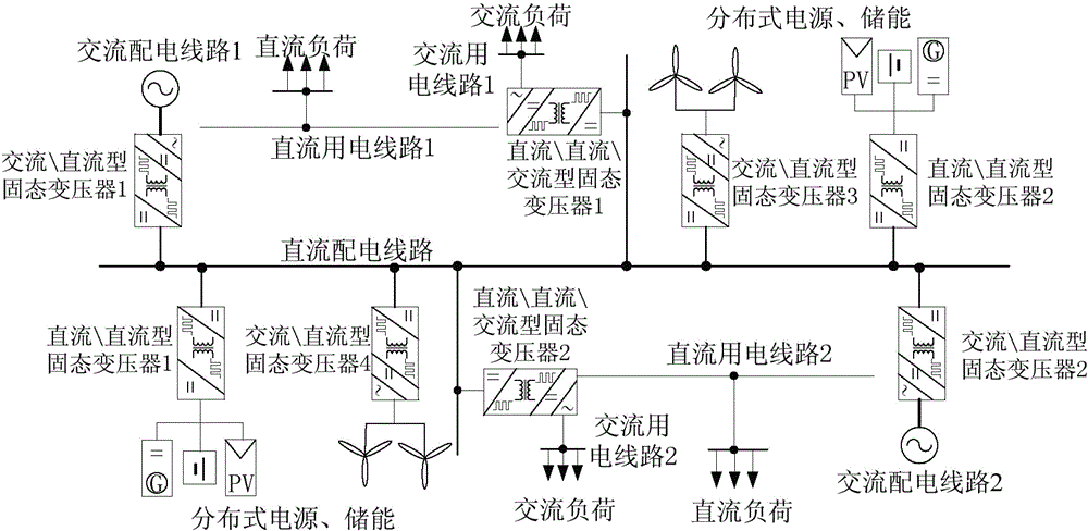 直流配电系统