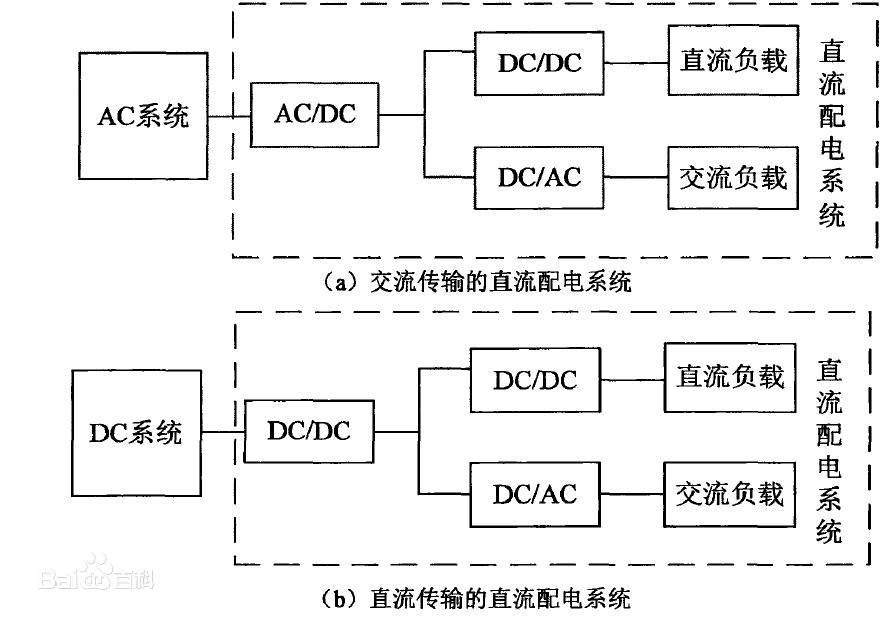 低压直流配电网拓扑结构