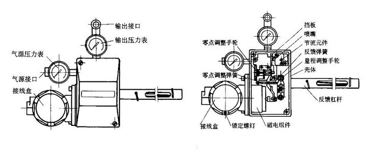 MRO工业品