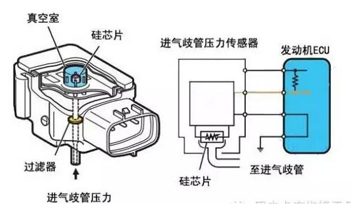 MRO采购