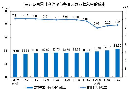 MRO工业品