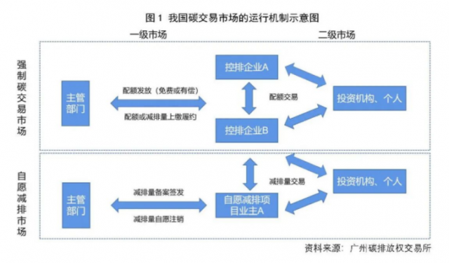 MRO工业品