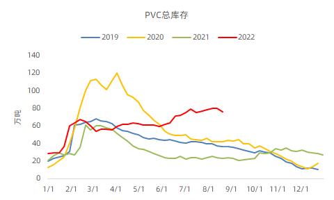 国内PVC市场价格现状与供需分析