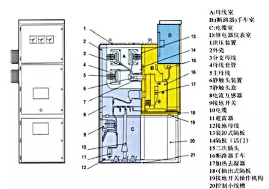 高低压开关柜电器元件有哪些作用是什么