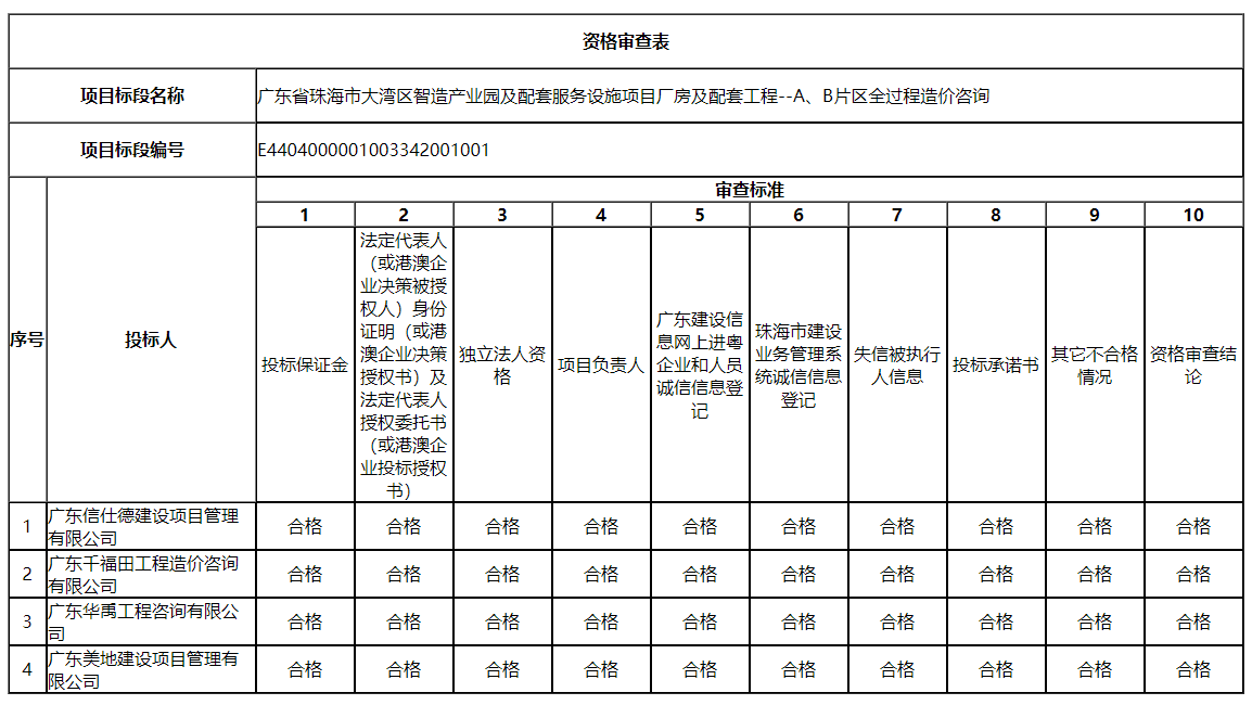 广东省珠海市大湾区智造产业园及配套服务设施项目厂房及配套工程