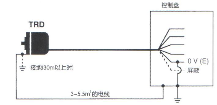 KoYo旋转编码器3