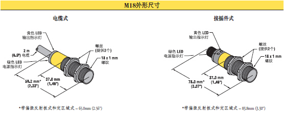 BANNER邦纳光电传感器,进口光电传感器工作原理,BANNER邦纳广州代理商