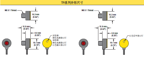 BANNER邦纳光电传感器,进口光电传感器工作原理,BANNER邦纳广州代理商