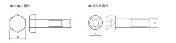 世霸工具螺纹表