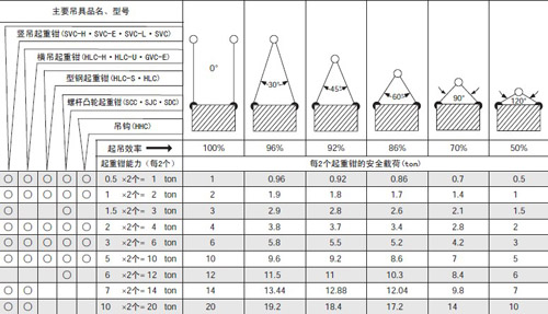世霸起重钳的选型图片