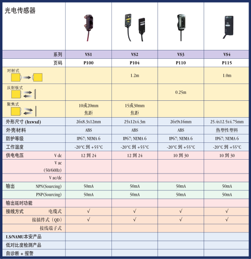 BANNER邦纳光电传感器,进口光电传感器工作原理,BANNER邦纳广州代理商