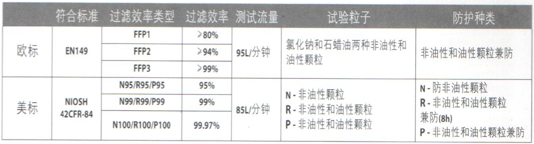 头面部防护