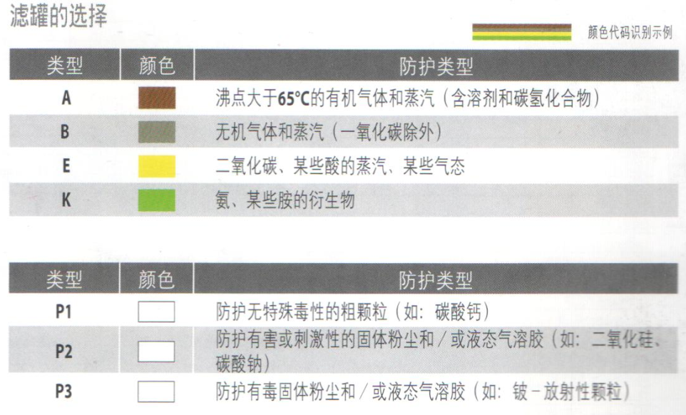 头面部防护