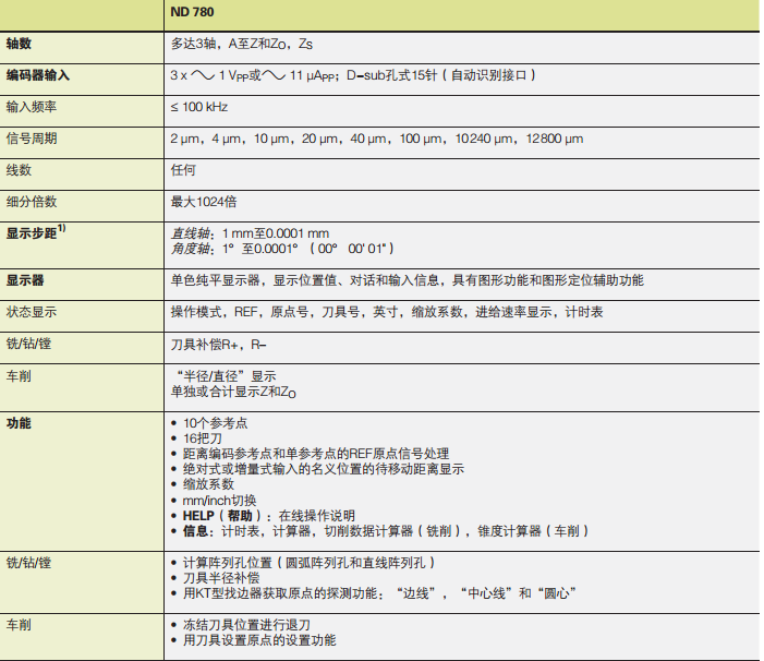 海德汉广州代理商,数显装置ND780,海德汉广州直销