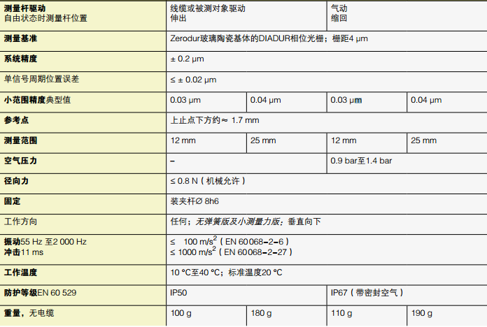 海德汉广州代理商,长度计MT1200