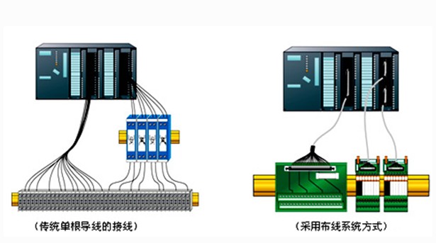 菲尼克斯布线系统