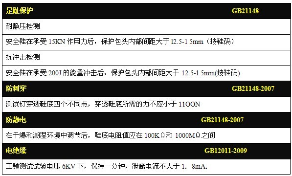 足部防护2