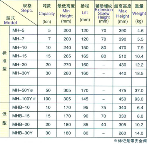 马沙达标准型千斤顶(1)