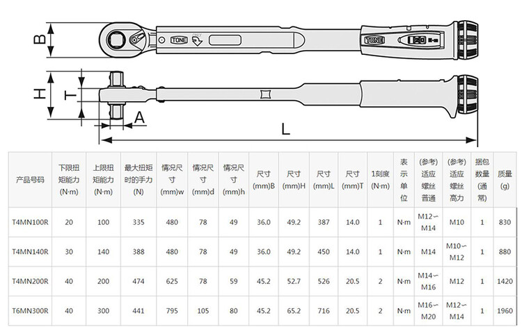 2023机械制造工业发展现状行业分析